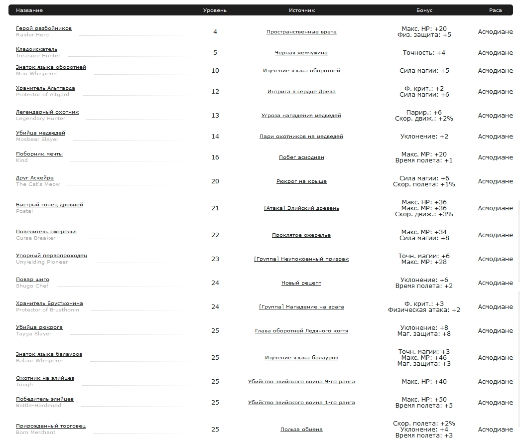 Aion (Айон). Титулы - картинки